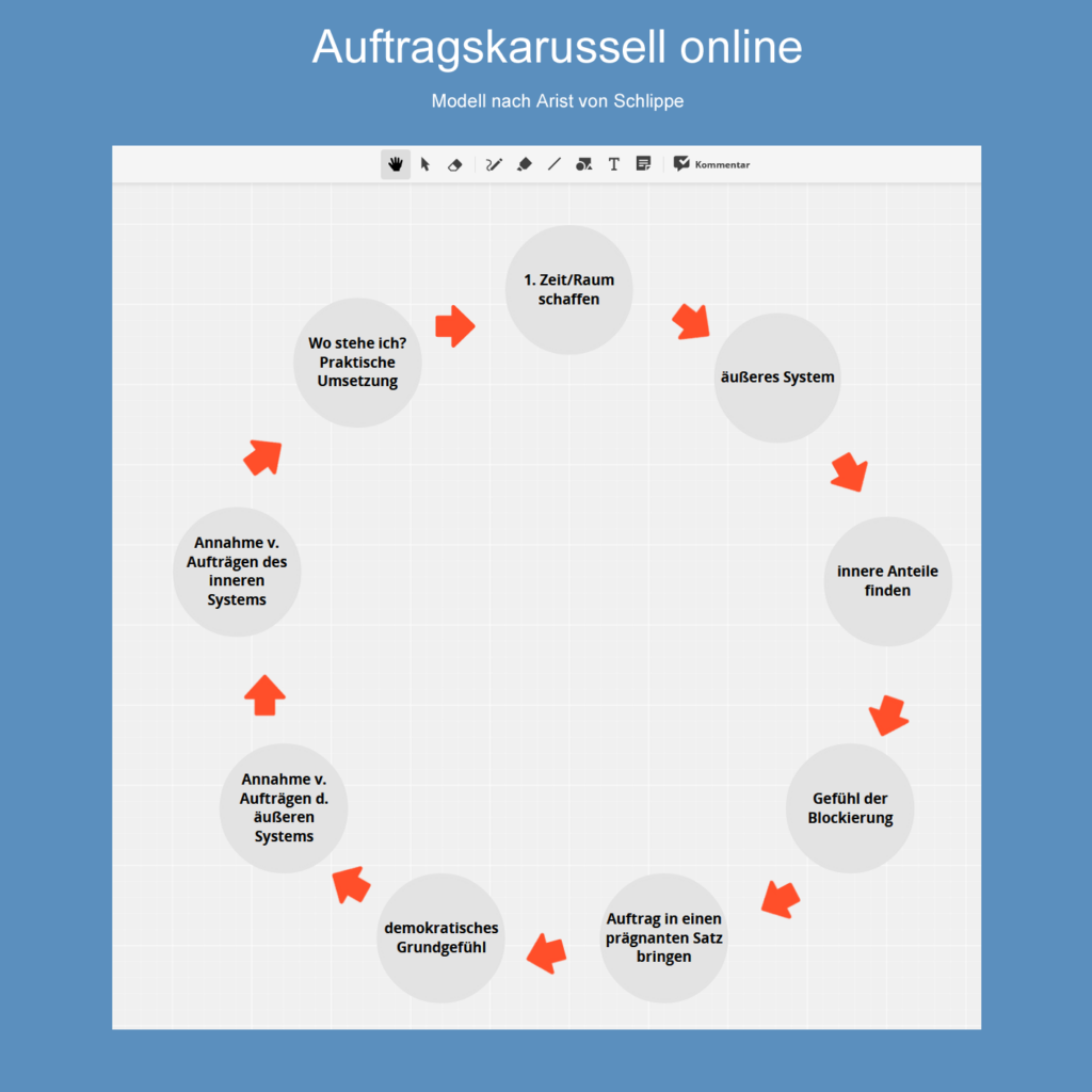 Auftragskarussell Schritt 1