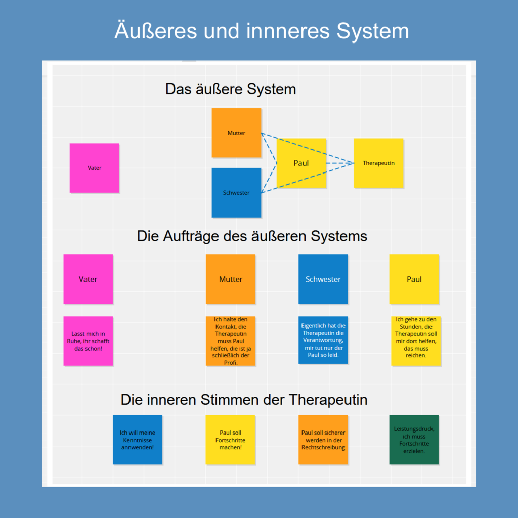 Auftragskarussell Schritt 2