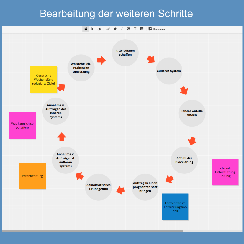 Auftragskarussell Schritt 3